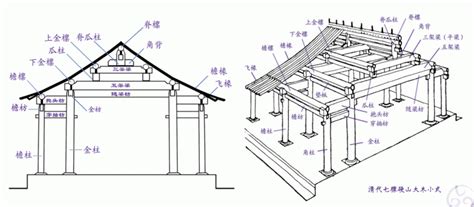 中國古代建築結構|中國古代建築